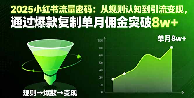2025小红书流量密码：从规则认知到引流变现，通过爆款复制单月佣金突破8w+-创富笔记