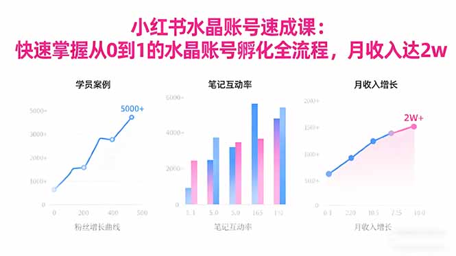 2025小红书水晶账号速成课:快速掌握从0-1水晶账号孵化全流程,月收入达2w-创富笔记