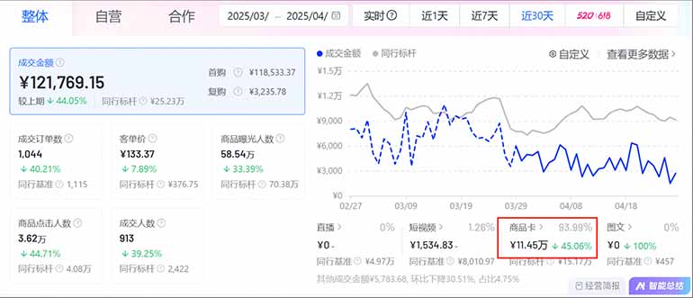 图片[1]-抖音小店全新模式 最新风口，日收入500-5000+！小白简单上手-创富笔记