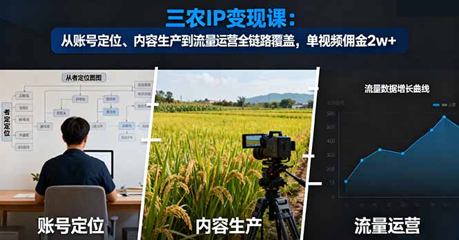 三农IP变现课:从账号定位、内容生产到流量运营全链路覆盖,单视频佣金2w+-创富笔记