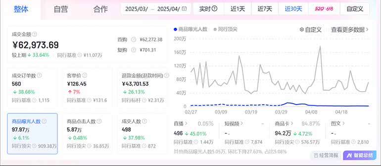 图片[2]-抖音小店全新模式 最新风口，日收入500-5000+！小白简单上手-创富笔记