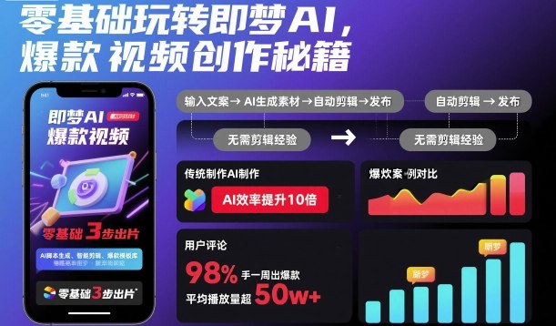 零基础玩转即梦AI，爆款视频创作秘籍-创富笔记