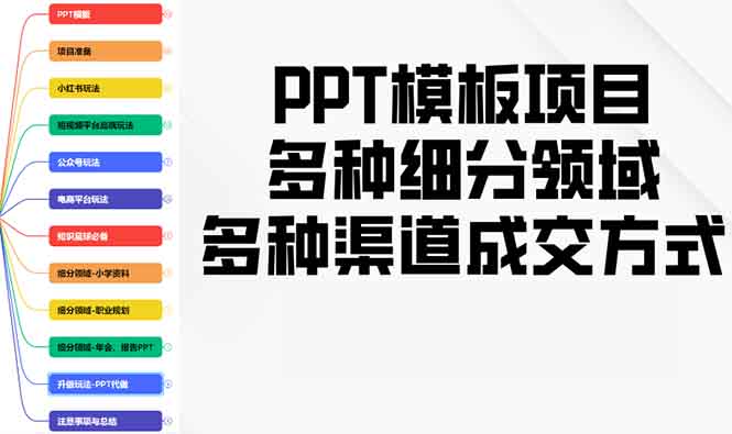 PPT模板项目，多种细分领域，多种渠道成交方式，实操教学-创富笔记