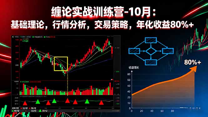 缠论实战训练营-10月:基础理论,行情分析,交易策略,年化收益80%+-创富笔记